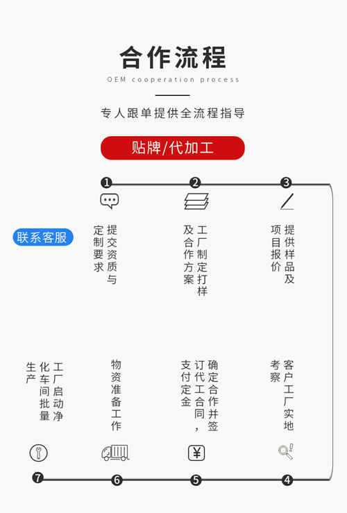 壓片糖果代加工生產(chǎn)廠家OEM合作流程介紹