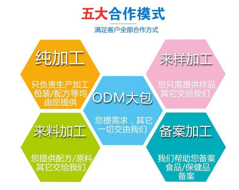 山東oem貼牌代加工保健品生產(chǎn)加工廠家-德州健之源