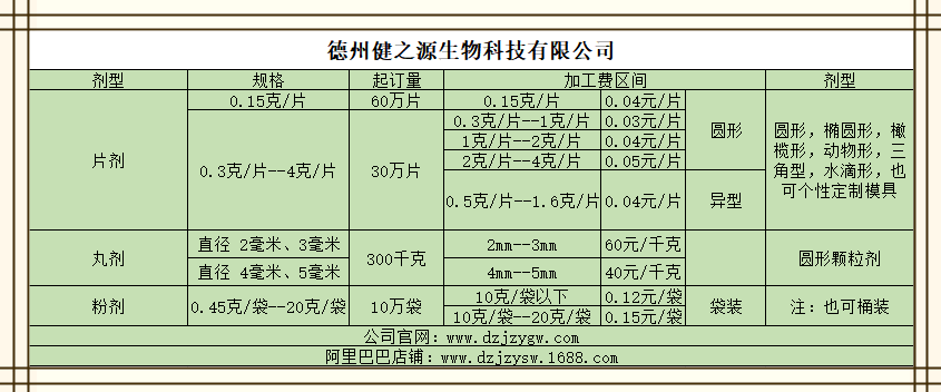 德州健之源加工收費標準