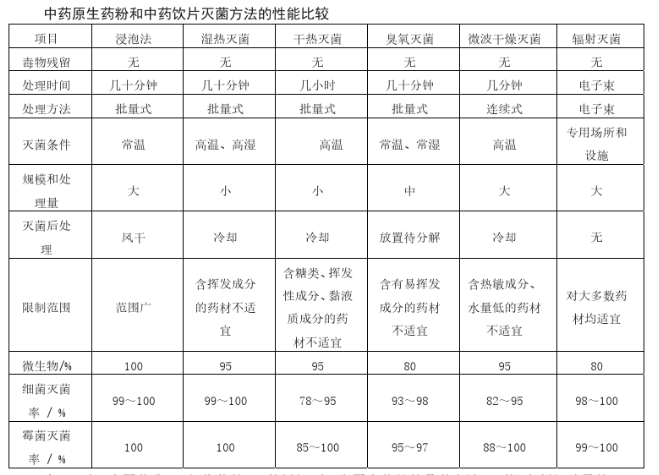 中藥粉怎么做出藥丸_山東中藥粉末生產企業(yè)_德州健之源